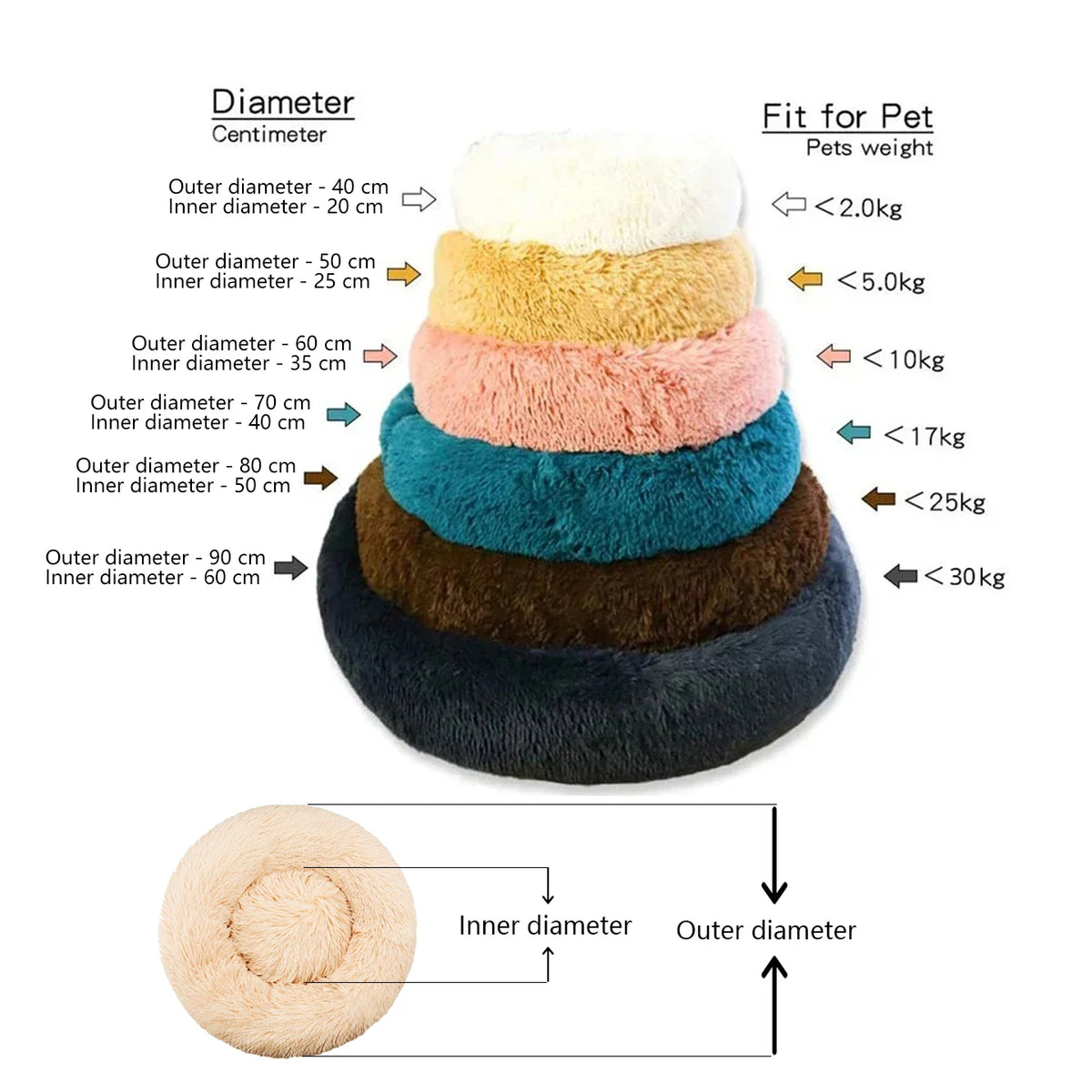 CozyNest Plush Round Pet Bed