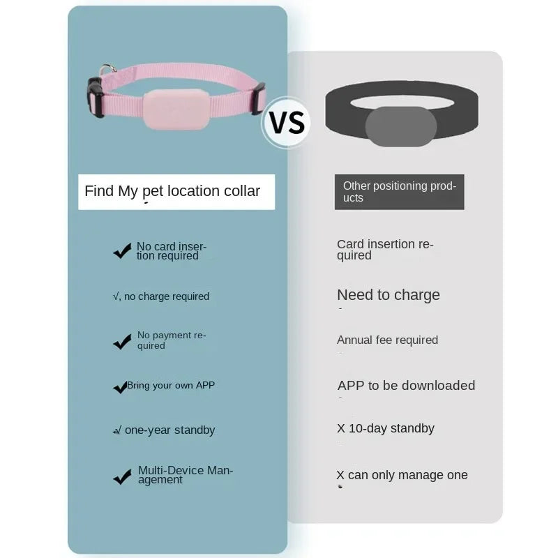SmartTrack GPS Pet Collar