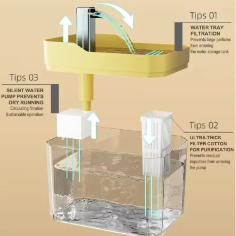 FreshFlow Smart Cat Water Fountain