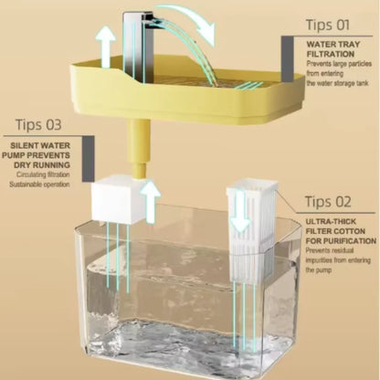 FreshFlow Smart Cat Water Fountain